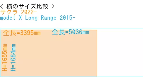 #サクラ 2022- + model X Long Range 2015-